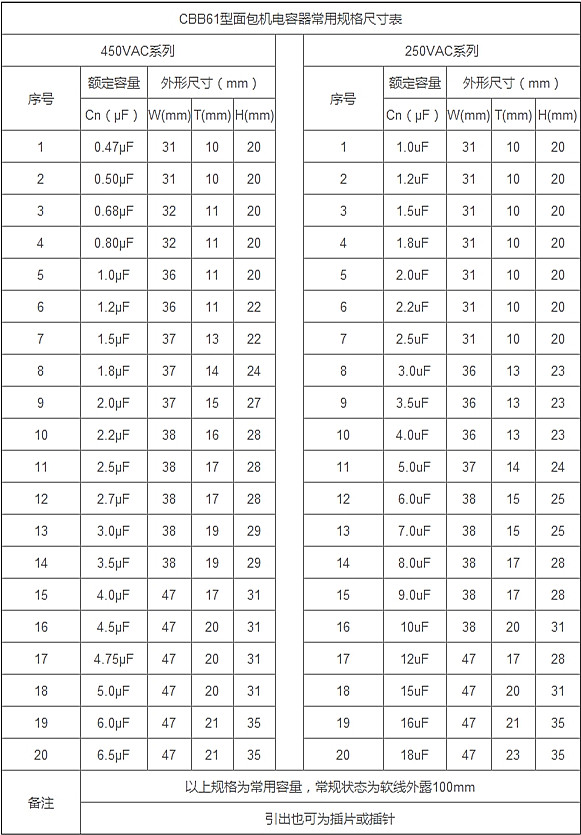 面包機電容器規格尺寸表